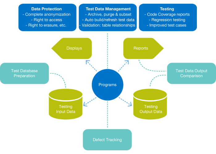 Improve testing on your IBM i with X-Datatest